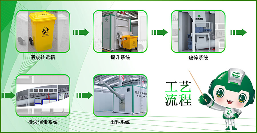 63bd127b148ad.jpg 工藝流程2.jpg