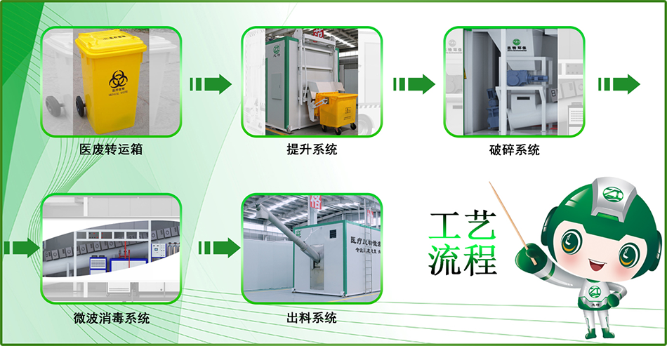 63c0abee039d1.png 醫廢1.png